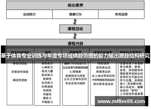 基于体育专业训练与年度专项成绩趋势图的能力输出跟踪结构研究