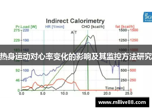 热身运动对心率变化的影响及其监控方法研究