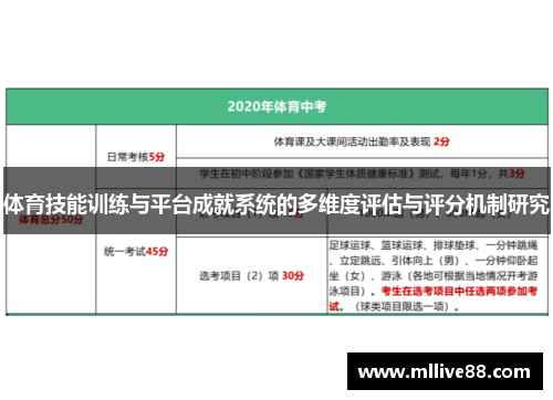 体育技能训练与平台成就系统的多维度评估与评分机制研究