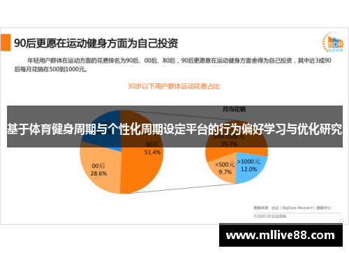 基于体育健身周期与个性化周期设定平台的行为偏好学习与优化研究