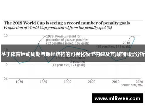 基于体育运动周期与课程结构的可视化模型构建及其周期图层分析